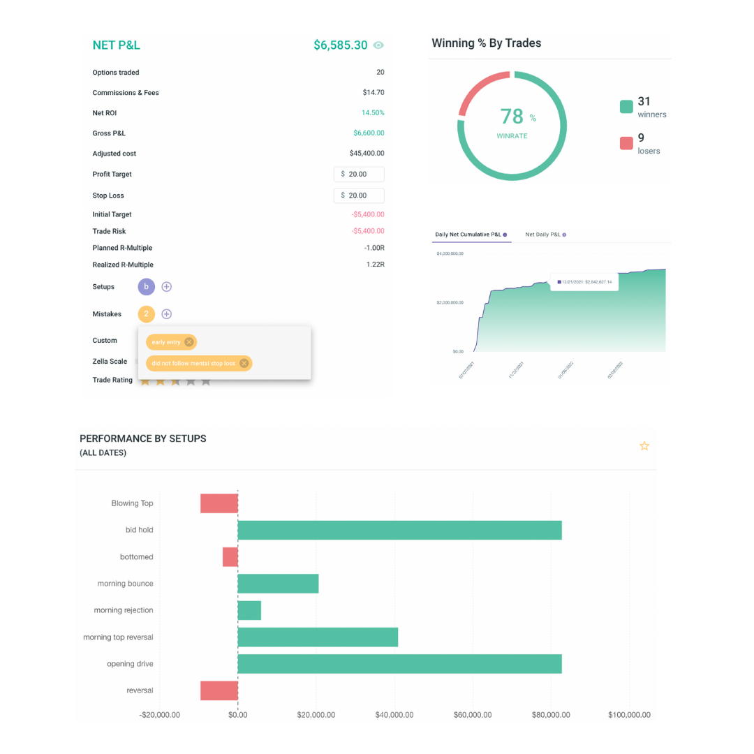 Tradezella Take your trading to the next level